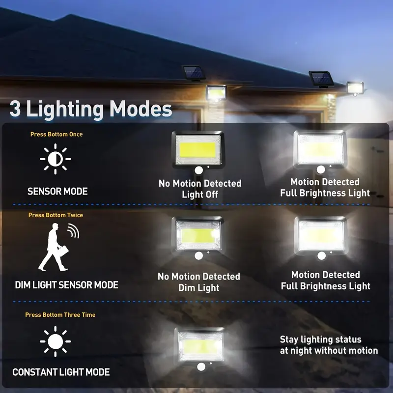 100 lampade a LED per applique - Outdoor Power G Motion recensione e prezzo