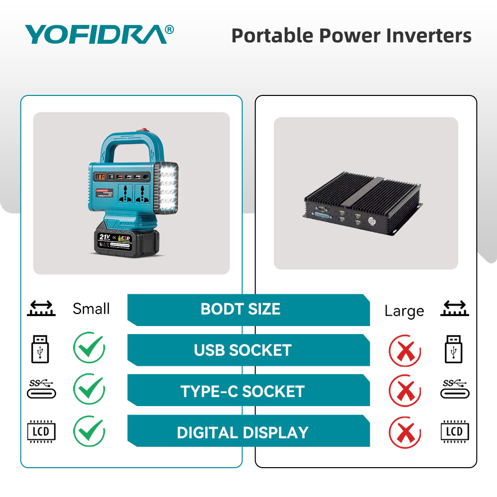 Inverter di potenza portatile  - Outdoor Power Hub recensione e prezzo